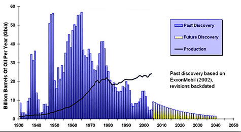 growing gap ASPO