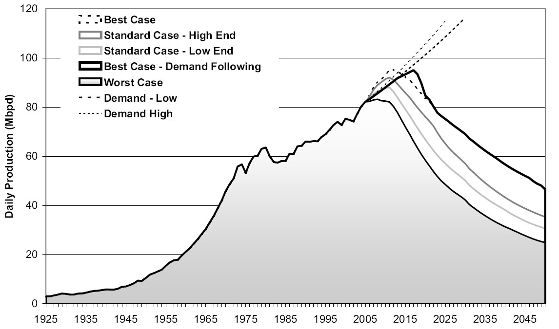 Robelius Growth Adjusted Scenarios