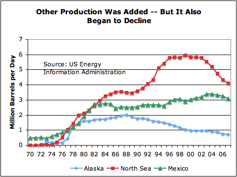 alaska_northsea_mexico Alaska, Mexico y el Mar del Norte (Producción)